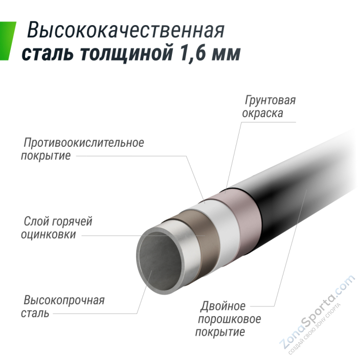 Батут UNIX line Supreme Game 12 ft (green) TRUSUG12GR Батут UNIX line Supreme Game 12 ft (green) TRUSUG12GR